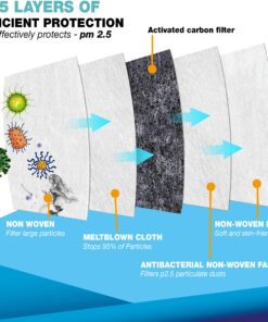 KN95 Disposable Protective Mask (5 pcs) For Adults