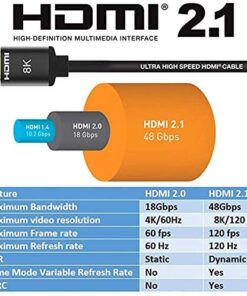 Natogears 8K HDMI Cable 2m High Speed 48Gbps HDMI Supports Dynamic HDR and Dolby Vision, 4k 8k 10k