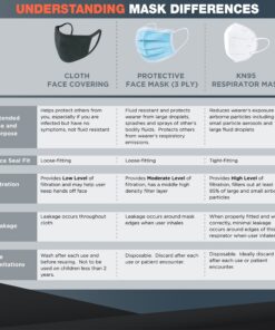 n95 Cup Shaped Face Mask 5 Layer Protective Face Mask With Head and Neck Elastic Loop 5 Pack